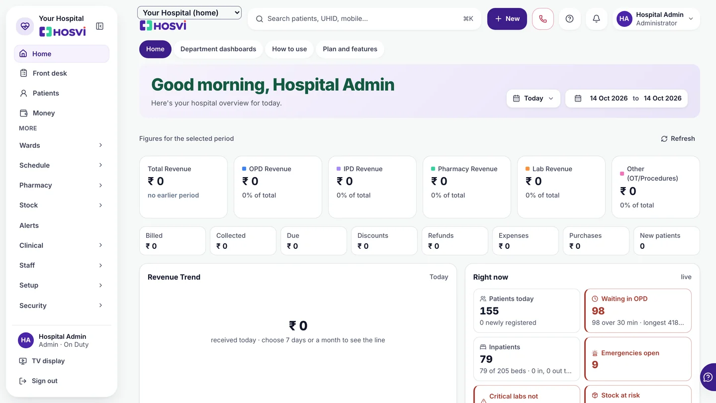 The hospital administrator's home in Hosvi: revenue by module, billed, collected and due, with sample data