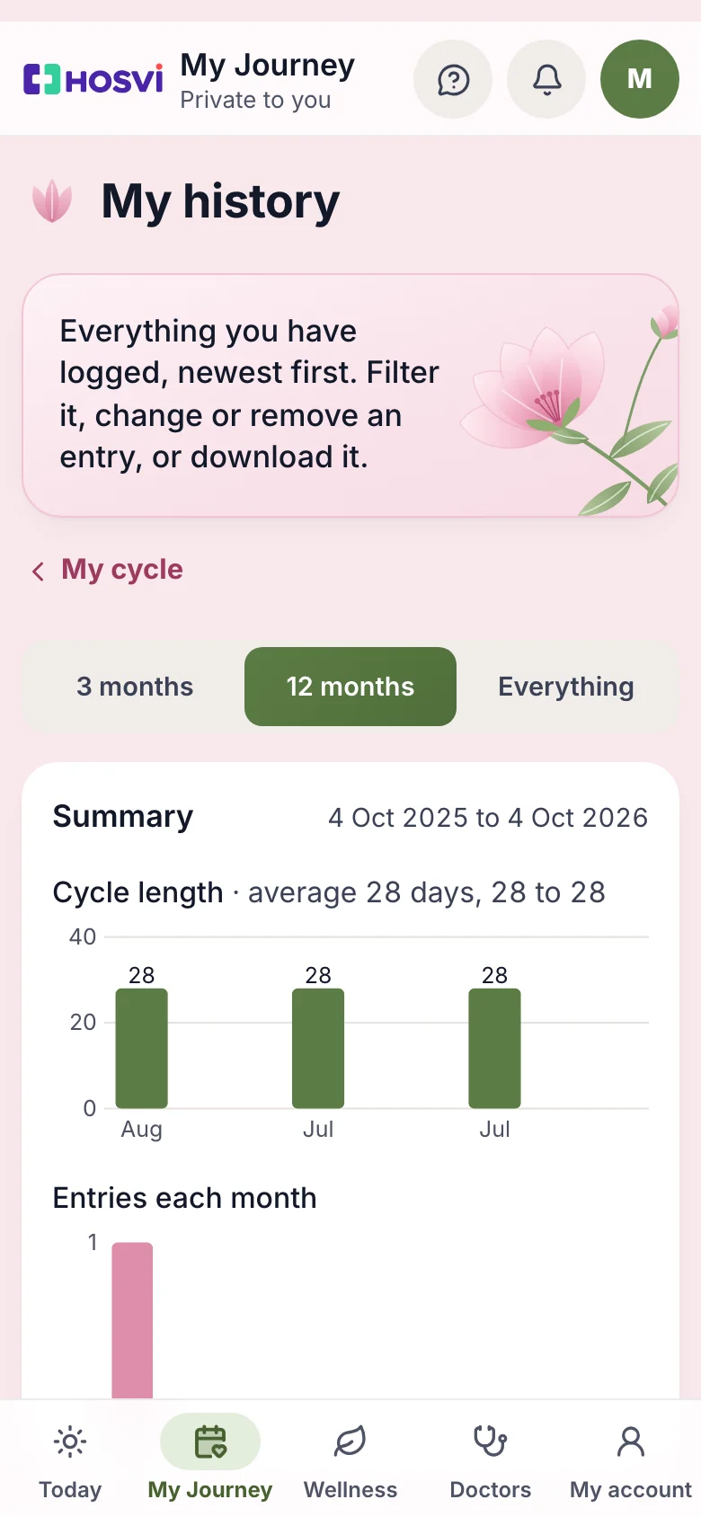 My history: a summary of cycle lengths and entries each month, with sample data