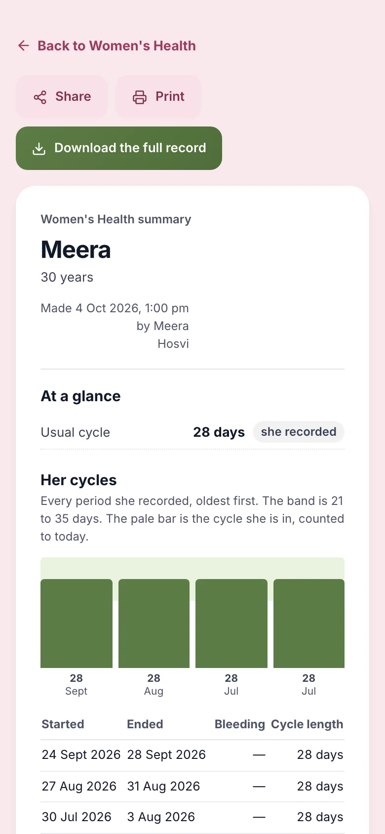 A summary for her doctor: at a glance figures, her cycles and the dates behind them, with print and PDF download, with sample data