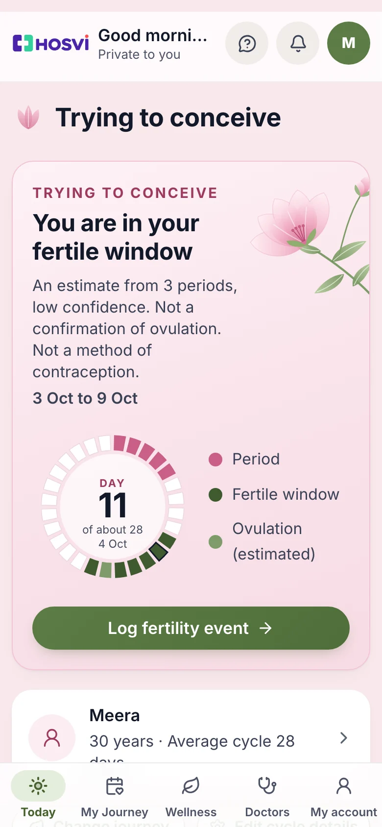 Women's Health on a phone: the fertile window and expected ovulation, with sample data